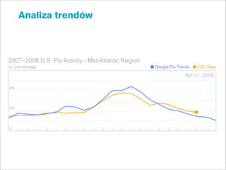 Analiza trendów
 