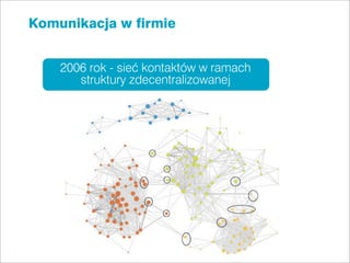Komunikacja w ﬁrmie


    2006 rok - sieć kontaktów w ramach
       struktury zdecentralizowanej
 
