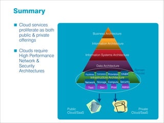 Summary
 Cloud services
 proliferate as both
                                            Business Architecture
 public & private
 offerings
                                           Information Architecture

 Clouds require
 High Performance                   Information Systems Architecture

 Network &
 Security                                        Data Architecture
 Architectures                                                                      Remain
                                                                                   In house
                                    Facilities   Containers   Provision   OA&M
                                         Infrastructure Architecture
                                    Network Storage Compute Security

                                      Test          Dev         Prod      Admin




                       Public                                                         Private
                       Cloud/SaaS                                                 Cloud/SaaS
 