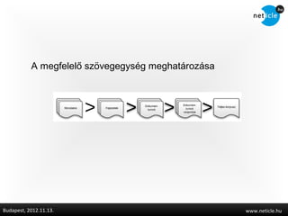 A megfelelő szövegegység meghatározása




Budapest, 2012.11.13.                               www.neticle.hu
 