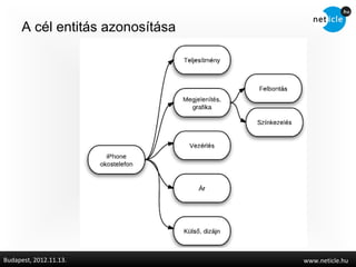 A cél entitás azonosítása




Budapest, 2012.11.13.             www.neticle.hu
 