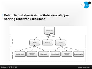 Kétszintű osztályozás és tanítóhalmaz alapján
    scoring rendszer kialakítása




Budapest, 2012.11.13.                               www.neticle.hu
 