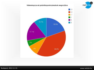 Budapest, 2012.11.13.   www.neticle.hu
 