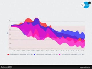 Budapest, 2012.   www.neticle.hu
 