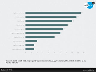 Január 1. és 13. között több magyar portál is jelentősen emelte az Apple véleményárfolyamát: technet.hu, vg.hu,
      hvg.hu, index.hu.



Budapest, 2013.                                                                                                  www.neticle.hu
 