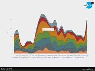 Budapest, 2013.   www.neticle.hu
 