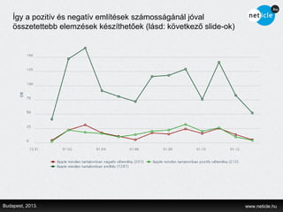Így a pozitív és negatív említések számosságánál jóval
    összetettebb elemzések készíthetőek (lásd: következő slide-ok)




Budapest, 2013.                                                      www.neticle.hu
 