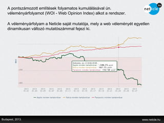 A pontszámozott említések folyamatos kumulálásával ún.
    véleményárfolyamot (WOI - Web Opinion Index) alkot a rendszer.

    A véleményárfolyam a Neticle saját mutatója, mely a web véleményét egyetlen
    dinamikusan változó mutatószámmal fejezi ki.




Budapest, 2013.                                                            www.neticle.hu
 