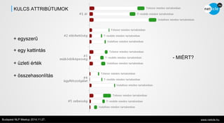 KULCS ATTRIBÚTUMOK 
+ egyszerű 
+ egy kattintás 
+ üzleti érték 
+ összehasonlítás 
- MIÉRT? 
Budapest NLP Meetup 2014.11.27. www.neticle.hu 
 