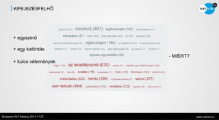 KIFEJEZÉSFELHŐ 
+ egyszerű 
+ egy kattintás 
+ kulcs vélemények 
- MIÉRT? 
Budapest NLP Meetup 2014.11.27. www.neticle.hu 
 