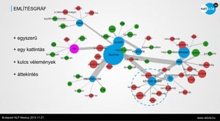 EMLÍTÉSGRÁF 
+ egyszerű 
+ egy kattintás 
+ kulcs vélemények 
+ áttekintés 
Budapest NLP Meetup 2014.11.27. www.neticle.hu 
 