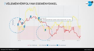 VÉLEMÉNYÉRFOLYAM ESEMÉNYEKKEL 
Budapest NLP Meetup 2014.11.27. www.neticle.hu 
 