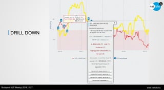 DRILL DOWN 
Budapest NLP Meetup 2014.11.27. www.neticle.hu 
 