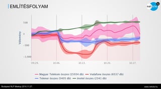 EMLÍTÉSFOLYAM 
Budapest NLP Meetup 2014.11.27. www.neticle.hu 
 