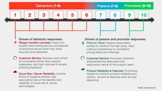 CHATBOT
INTEGRATION
Forrás: luminoso.com
 