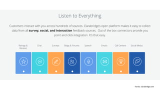 CHATBOT
INTEGRATION
Forrás: clarabridge.com
 