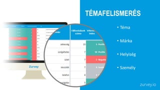 • Még
• több
• valami
TÉMAFELISMERÉS
zurvey.io
• Téma
• Márka
• Helyiség
• Személy
 