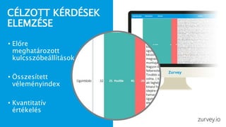 CÉLZOTT KÉRDÉSEK
ELEMZÉSE
zurvey.io
• Előre
meghatározott
kulcsszóbeállítások
• Összesített
véleményindex
• Kvantitatív
értékelés
 