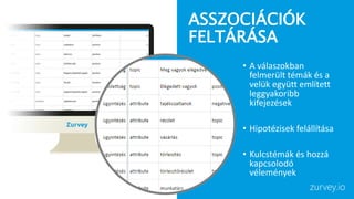 ASSZOCIÁCIÓK
FELTÁRÁSA
zurvey.io
• A válaszokban
felmerült témák és a
velük együtt említett
leggyakoribb
kifejezések
• Hipotézisek felállítása
• Kulcstémák és hozzá
kapcsolodó
vélemények
 