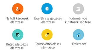 Nyitott kérdések
elemzése
Ügyfélvisszajelzések
elemzése
Tudományos
kutatások segítése
Betegadatbázis
elemzése
Termékértékelések
elemzése
Hírelemzés
 