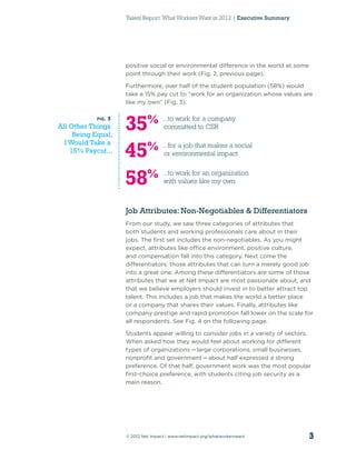 Talent Report: What Workers Want in 2012 | Executive Summary




                       positive social or environmental difference in the world at some
                       point through their work (Fig. 2, previous page).

                       Furthermore, over half of the student population (58%) would
                       take a 15% pay cut to “work for an organization whose values are
                       like my own” (Fig. 3).

            FIG.
All Other Things
     Being Equal,
                   3
                       35       %      ...to work for a company
                                        committed to CSR



                       45%
  I Would Take a                       ...for a job that makes a social
    15% Paycut...                       or environmental impact



                       58%             ...to work for an organization
                                        with values like my own



                       Job Attributes: Non-Negotiables & Differentiators
                       From our study, we saw three categories of attributes that
                       both students and working professionals care about in their
                       jobs. The ﬁrst set includes the non-negotiables. As you might
                       expect, attributes like ofﬁce environment, positive culture,
                       and compensation fall into this category. Next come the
                       differentiators: those attributes that can turn a merely good job
                       into a great one. Among these differentiators are some of those
                       attributes that we at Net Impact are most passionate about, and
                       that we believe employers should invest in to better attract top
                       talent. This includes a job that makes the world a better place
                       or a company that shares their values. Finally, attributes like
                       company prestige and rapid promotion fall lower on the scale for
                       all respondents. See Fig. 4 on the following page.

                       Students appear willing to consider jobs in a variety of sectors.
                       When asked how they would feel about working for different
                       types of organizations — large corporations, small businesses,
                       nonproﬁt and government — about half expressed a strong
                       preference. Of that half, government work was the most popular
                       ﬁrst-choice preference, with students citing job security as a
                       main reason.




                       © 2012 Net Impact | www.netimpact.org/whatworkerswant              3
 