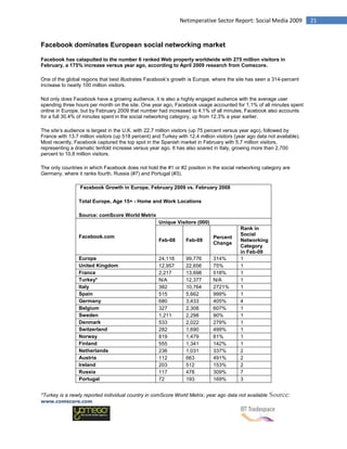 Netimperative Social Media Report 2009  Final