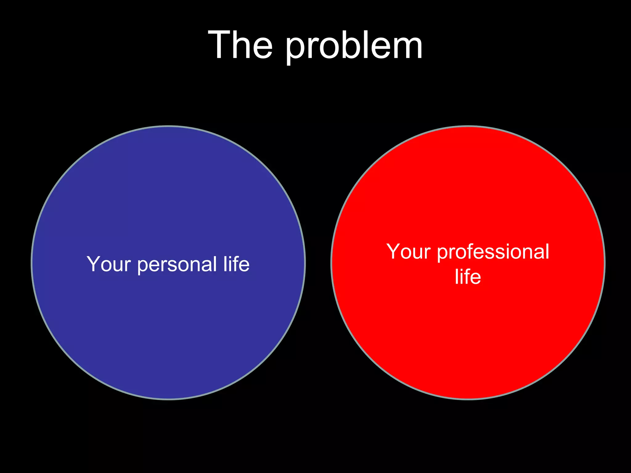 The problem Your personal life Your professional life 