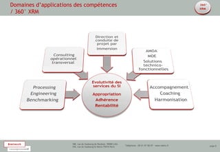 Domaines d’applications des compétences
 / 360° XRM




#network               188, rue du faubourg de Roubaix 59000 Lille
                       104, rue du faubourg St-Denis 75010 Paris
                                                                     Téléphone : 09 51 97 99 97 - www.netinc.fr   page 8
incorporated#
 