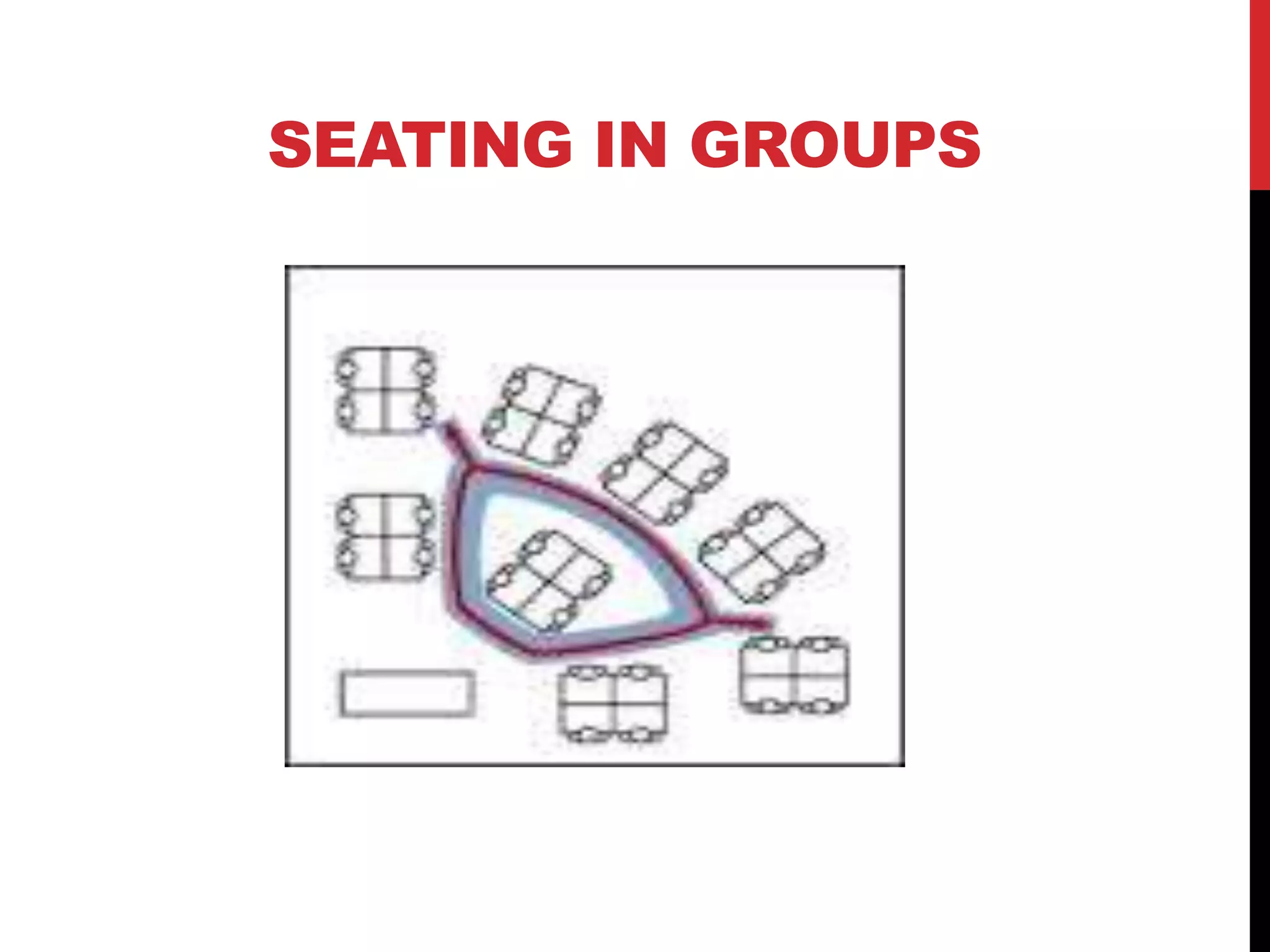 SEATING IN GROUPS
 