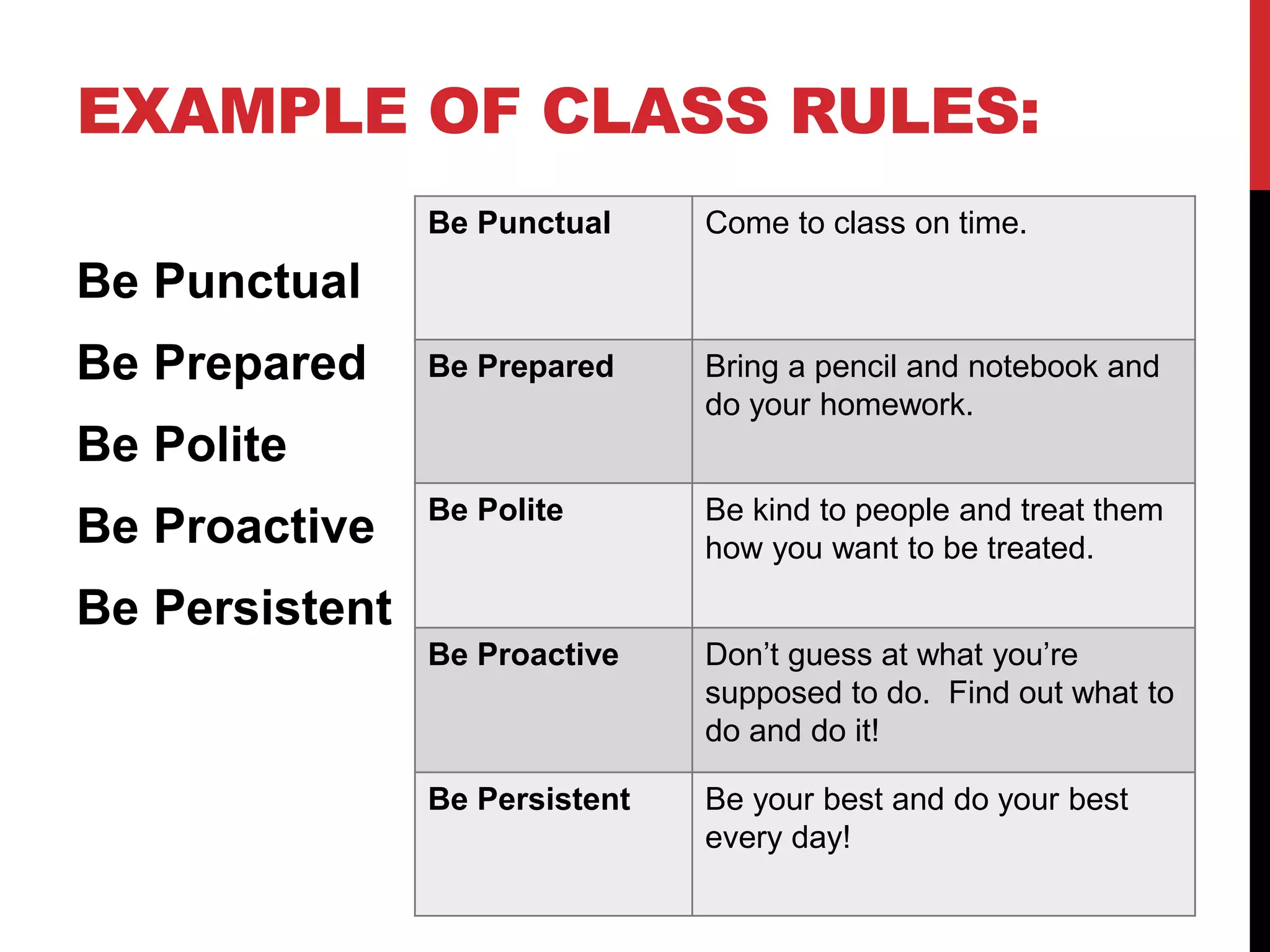 EXAMPLE OF CLASS RULES:
Be Punctual
Be Prepared
Be Polite
Be Proactive
Be Persistent
Be Punctual Come to class on time.
Be Prepared Bring a pencil and notebook and
do your homework.
Be Polite Be kind to people and treat them
how you want to be treated.
Be Proactive Don’t guess at what you’re
supposed to do. Find out what to
do and do it!
Be Persistent Be your best and do your best
every day!
 