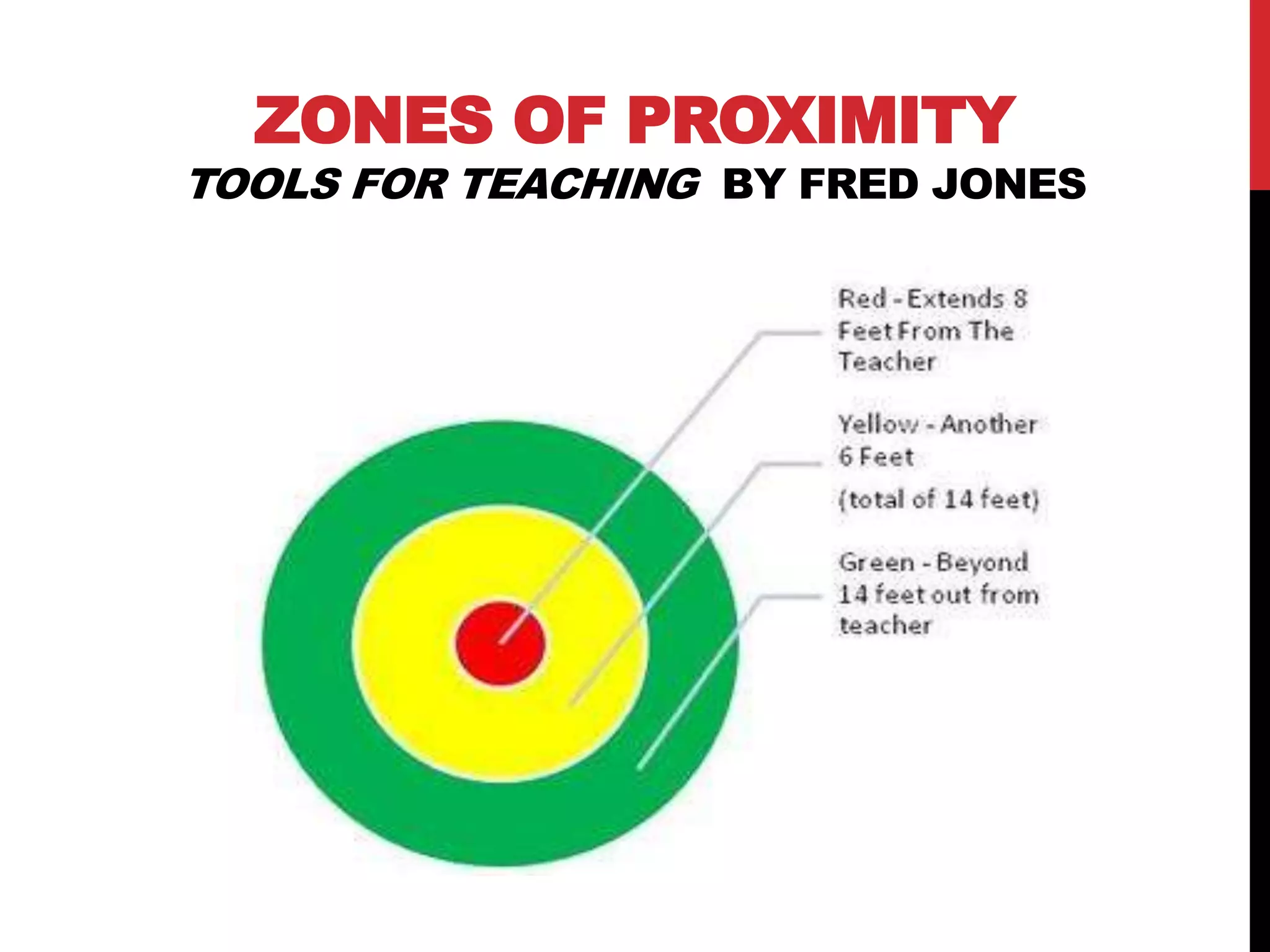 ZONES OF PROXIMITY
TOOLS FOR TEACHING BY FRED JONES
 