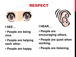 RESPECT
I SEE…
• People are being
nice.
• People are helping
each other.
• People are happy.
I HEAR…
• People are
encouraging others.
• People are quiet when
working.
• People are listening.
 