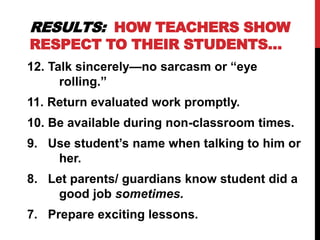RESULTS: HOW TEACHERS SHOW
RESPECT TO THEIR STUDENTS…
12. Talk sincerely—no sarcasm or “eye
rolling.”
11. Return evaluated work promptly.
10. Be available during non-classroom times.
9. Use student’s name when talking to him or
her.
8. Let parents/ guardians know student did a
good job sometimes.
7. Prepare exciting lessons.
 