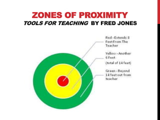 ZONES OF PROXIMITY
TOOLS FOR TEACHING BY FRED JONES
 