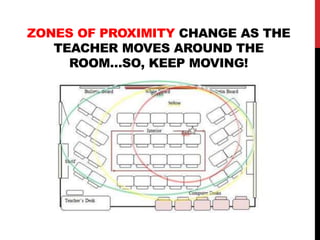 ZONES OF PROXIMITY CHANGE AS THE
TEACHER MOVES AROUND THE
ROOM…SO, KEEP MOVING!
 