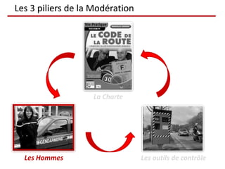 Les 3 piliers de la Modération




                   La Charte




  Les Hommes                     Les outils de contrôle
 