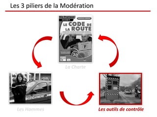Les 3 piliers de la Modération




                   La Charte




  Les Hommes                     Les outils de contrôle
 
