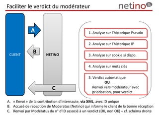 Faciliter le verdict du modérateur


              A                                 1. Analyse sur l’historique Pseudo

                                                2. Analyse sur l’historique IP

 CLIENT
               B       NETINO                   3. Analyse sur cookie si dispo.

                                                4. Analyse sur mots clés

                                                5. Verdict automatique
                                                           OU
                          C                        Renvoi vers modérateur avec
                                                   priorisation, pour verdict

A. « Envoi » de la contribution d’internaute, via XML, avec ID unique
B. Accusé de reception de Moderatus (Netino) qui informe le client de la bonne réception
C. Renvoi par Moderatus du n° d’ID associé à un verdict (OK, non OK) – cf. schéma droite
 