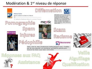 Modération & 1er niveau de réponse
 