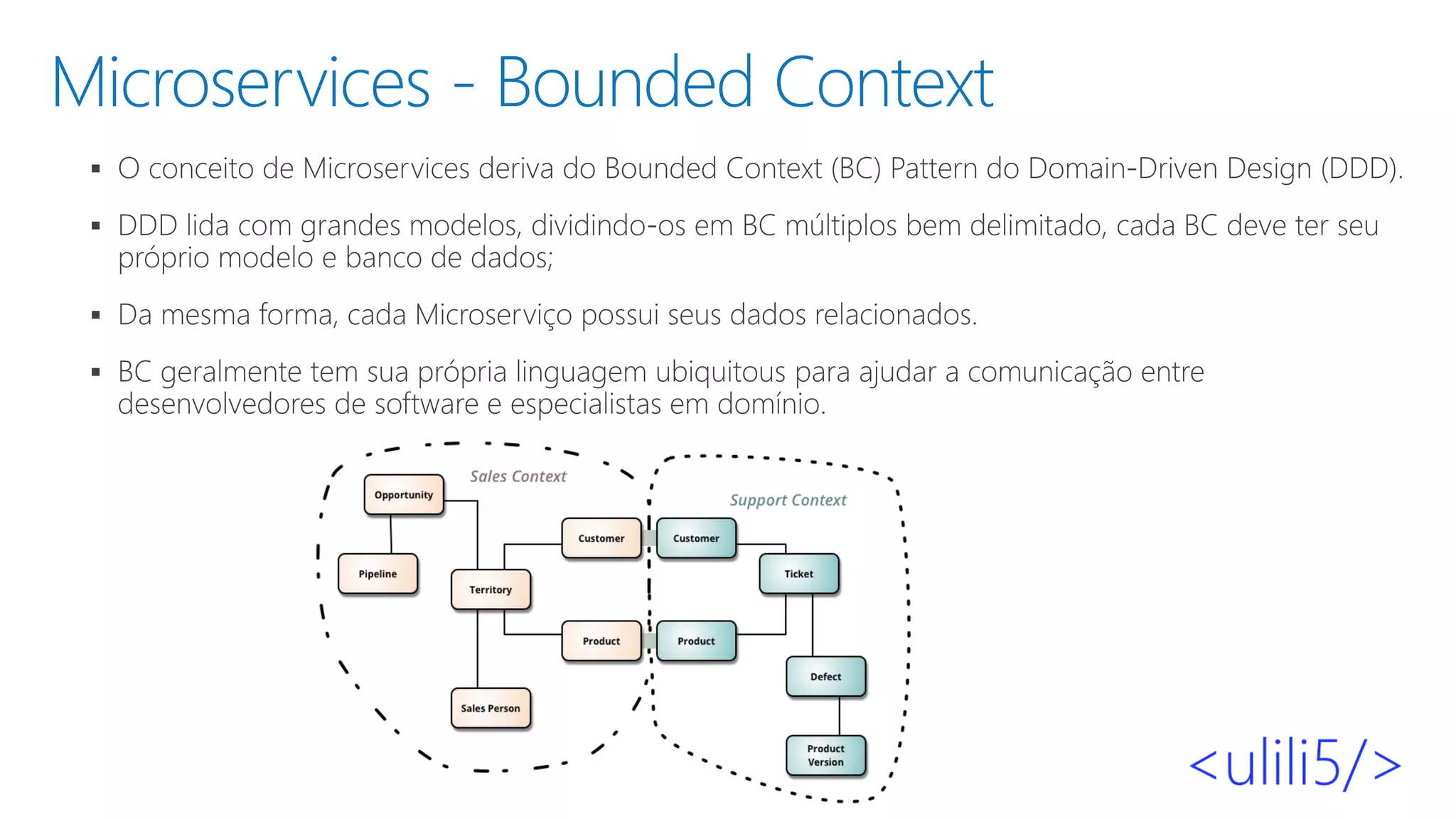 Microservices - Bounded Context
▪
▪
▪
▪
 