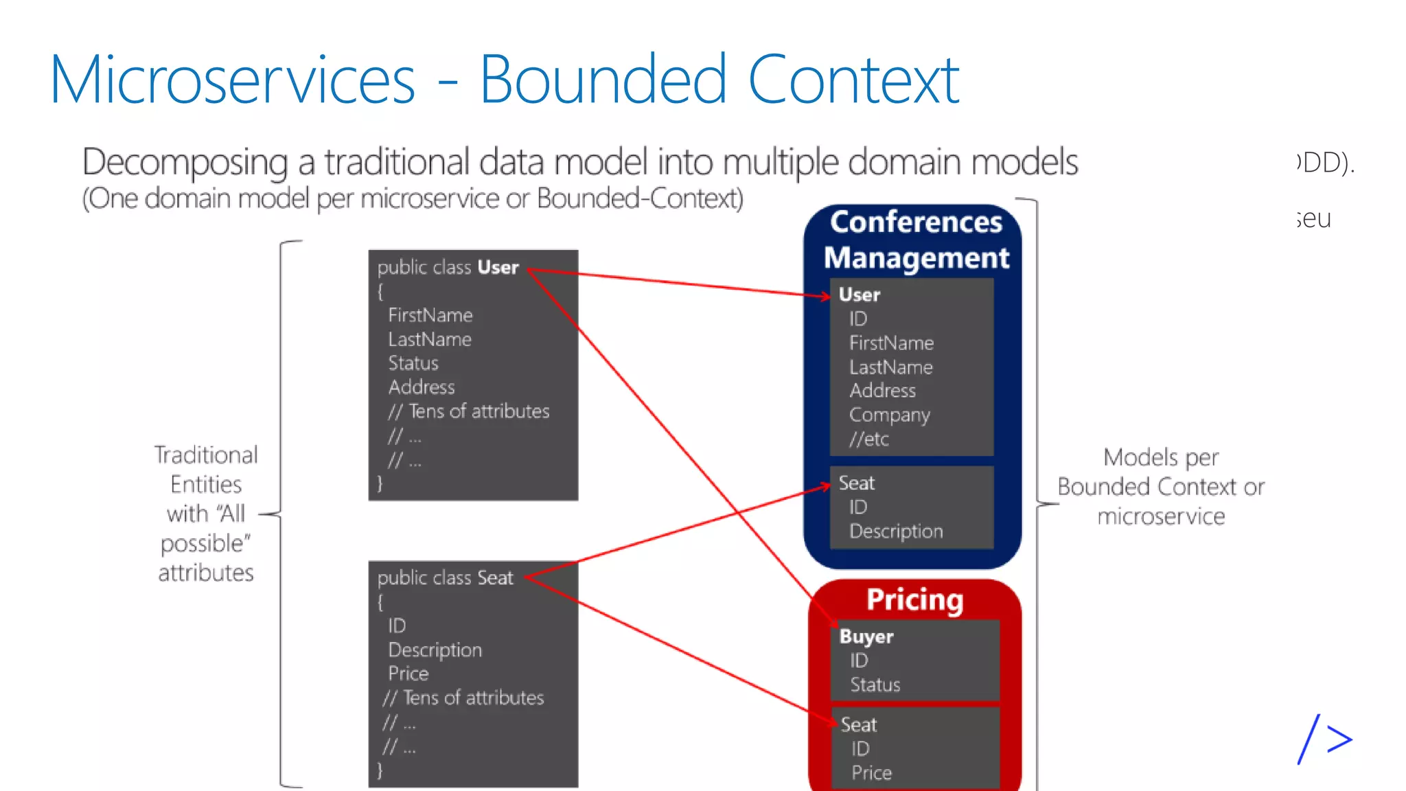 Microservices - Bounded Context
▪
▪
▪
▪
 