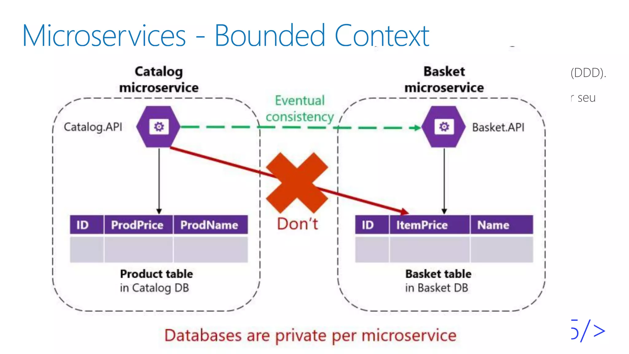 Microservices - Bounded Context
▪
▪
▪
▪
 
