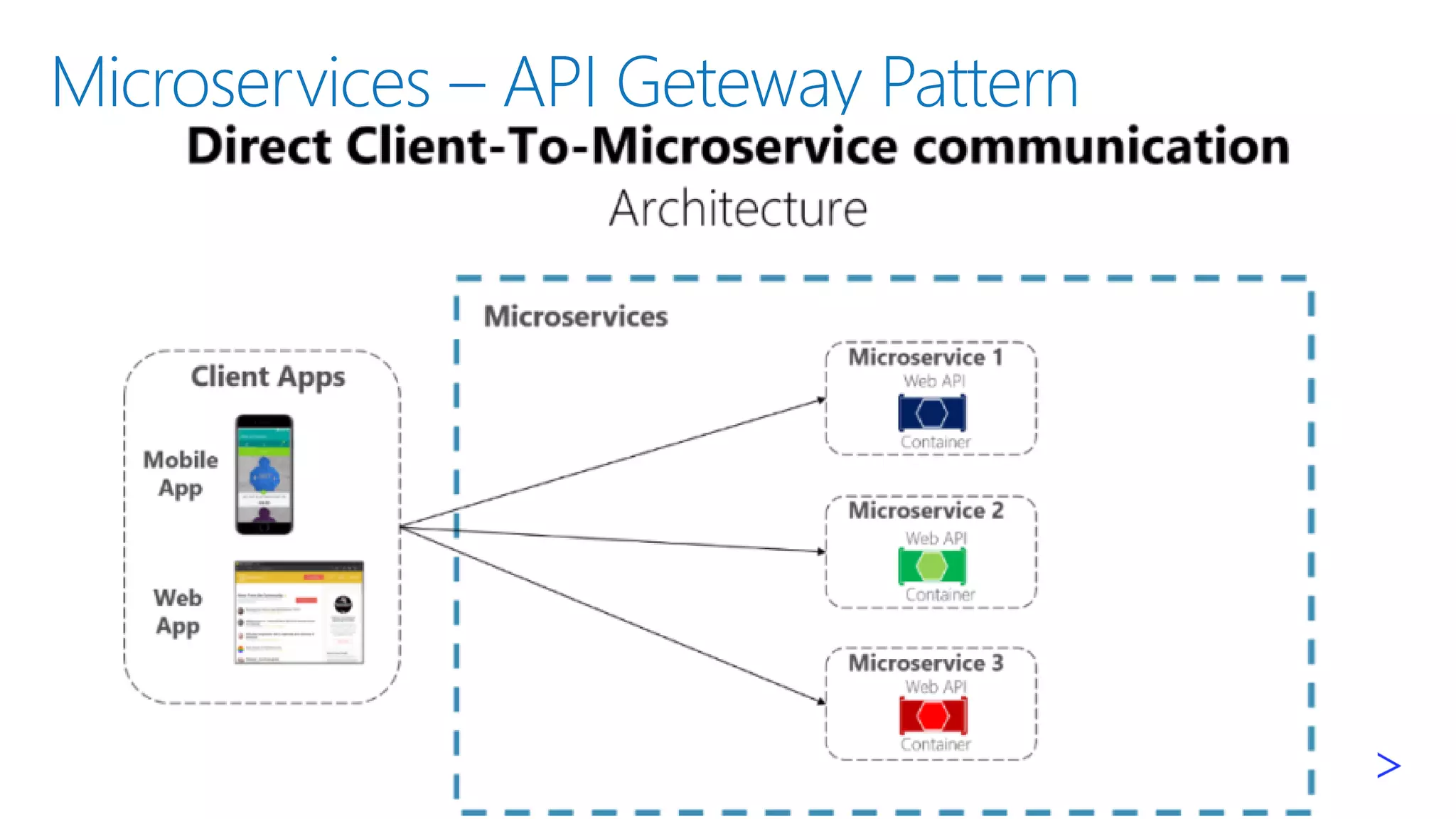 Microservices – API Geteway Pattern
▪
▪
▪
 
