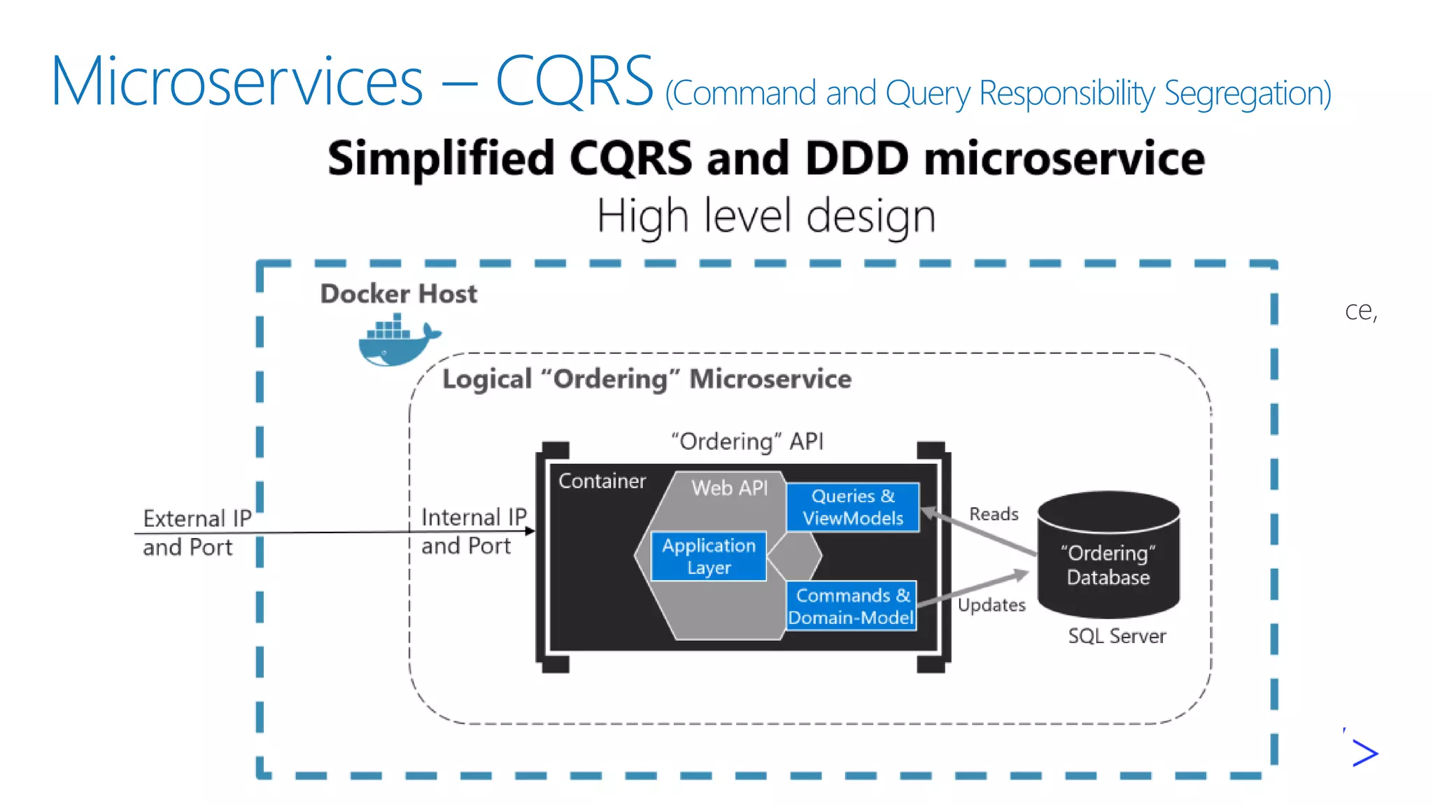 Microservices – CQRS(Command and Query Responsibility Segregation)
▪
▪
▪
 