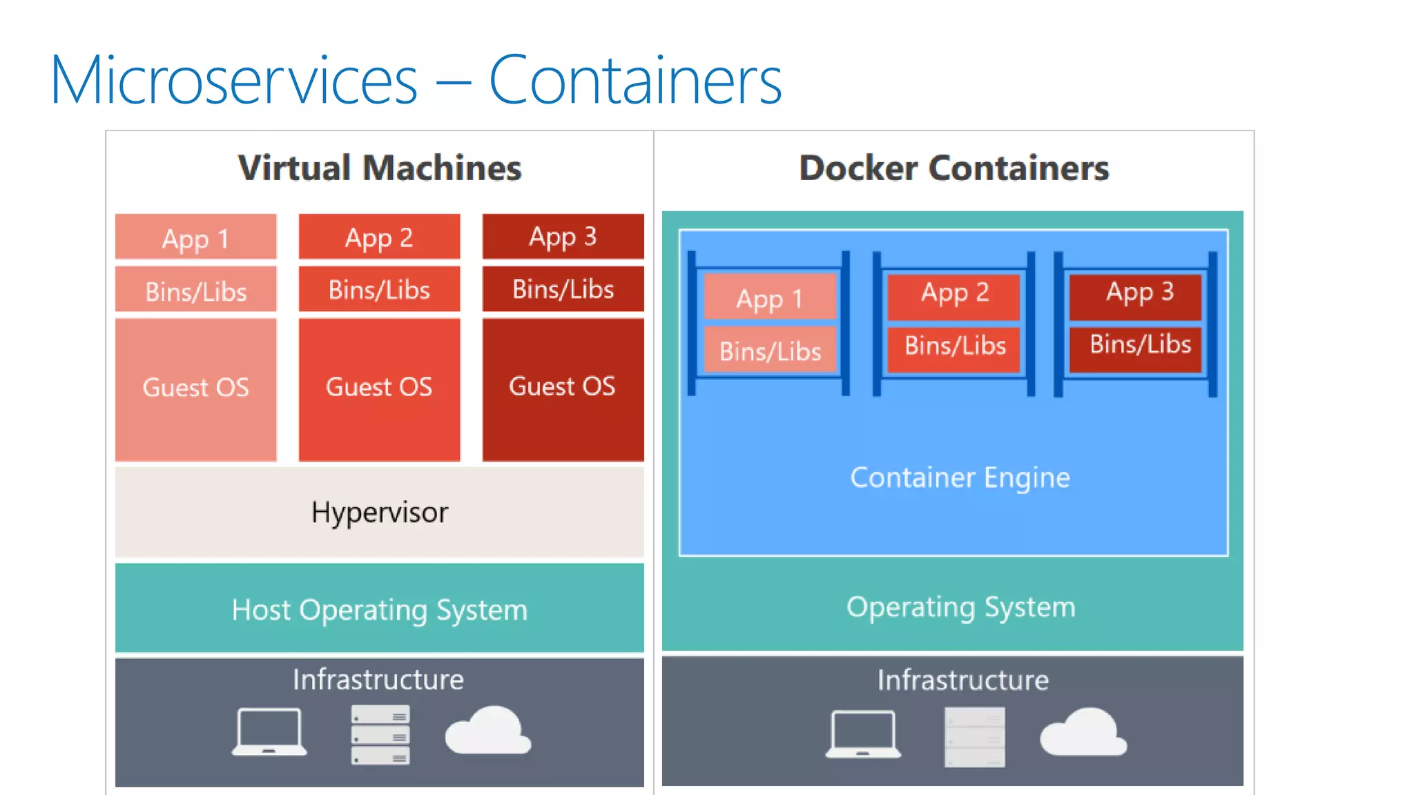 Microservices – Containers
▪
▪
▪
▪
▪
 