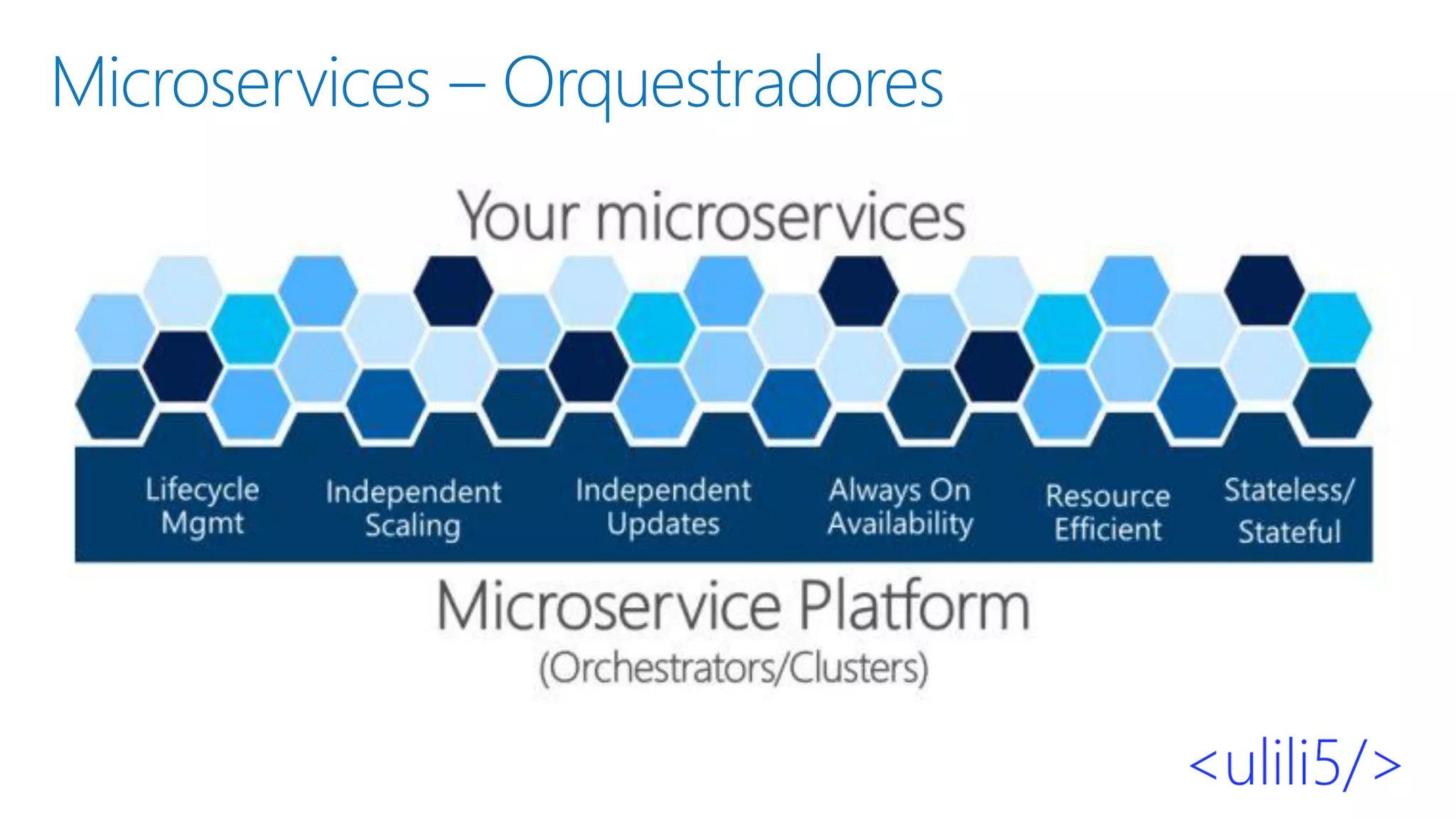 Microservices – Orquestradores
▪
▪
▪
▪
▪
 