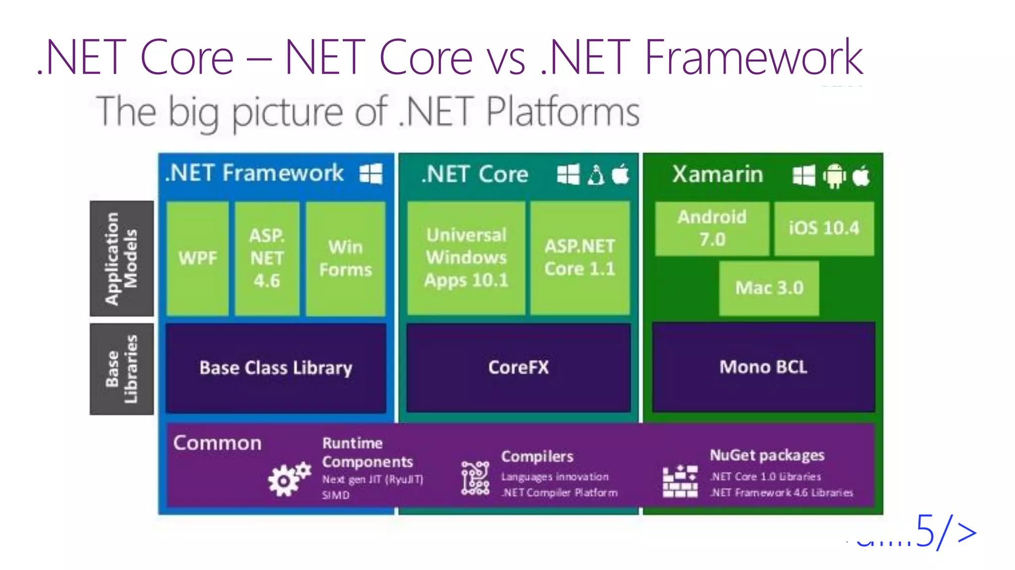 .NET Core – NET Core vs .NET Framework
 