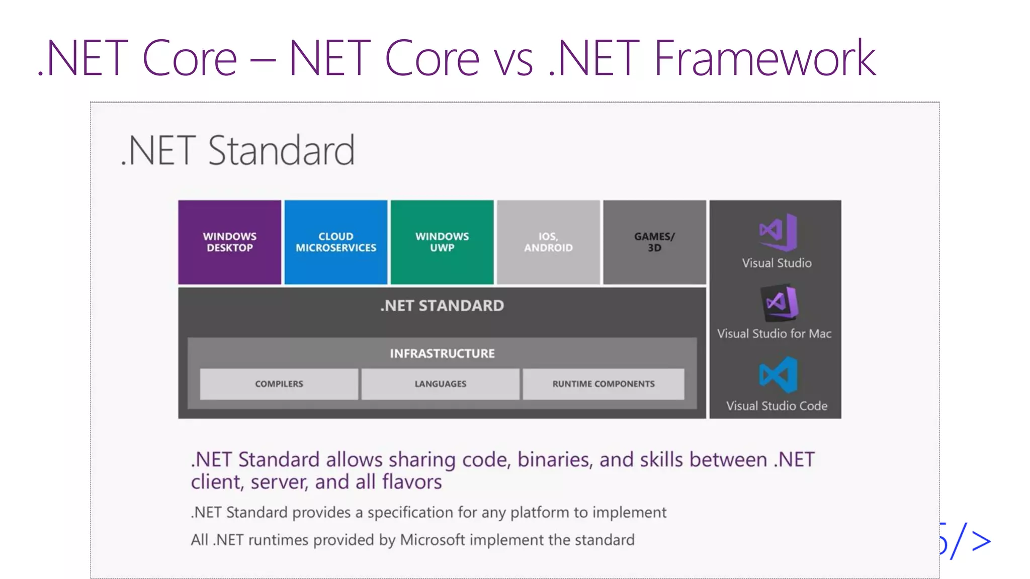.NET Core – NET Core vs .NET Framework
 