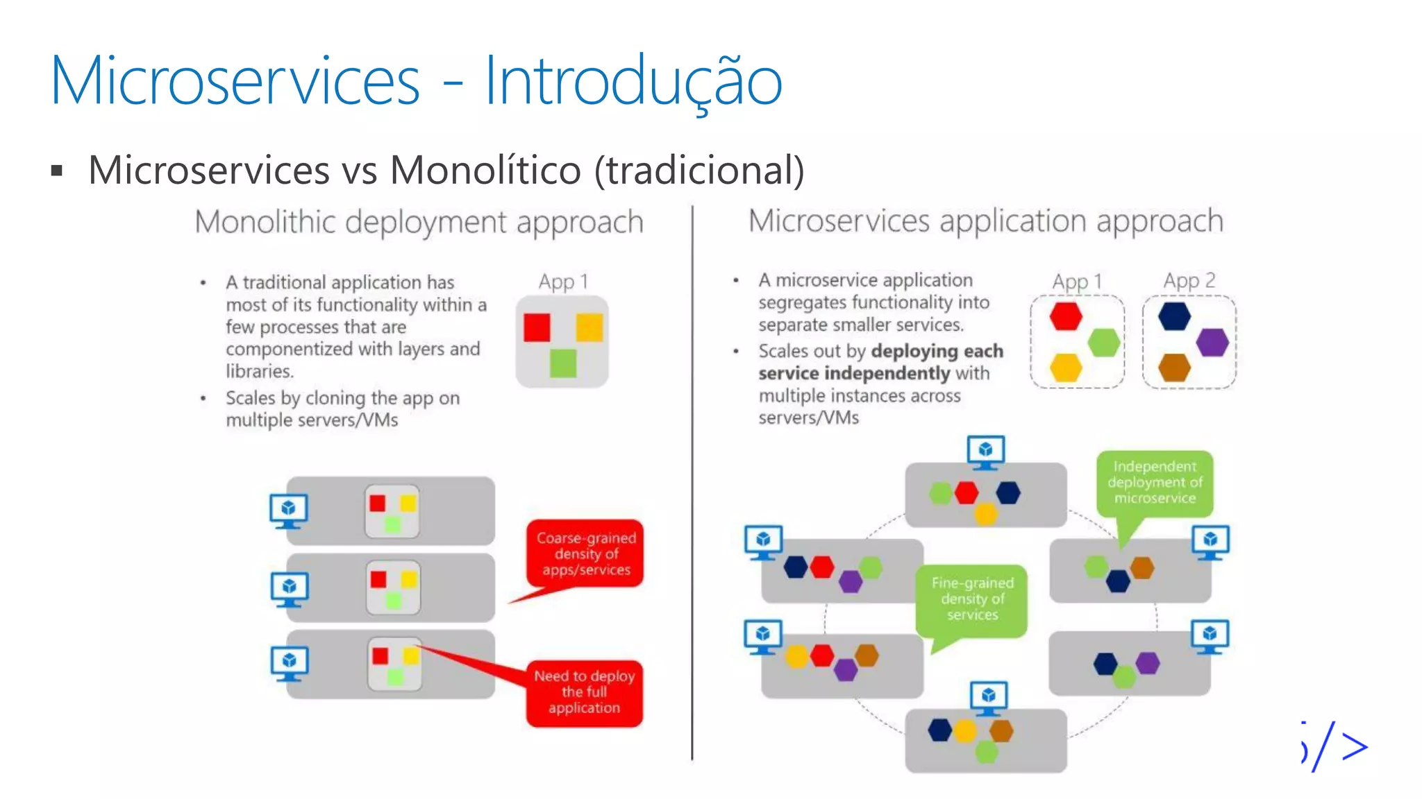 Microservices - Introdução
▪
 