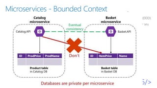 Microservices - Bounded Context
▪
▪
▪
▪
 